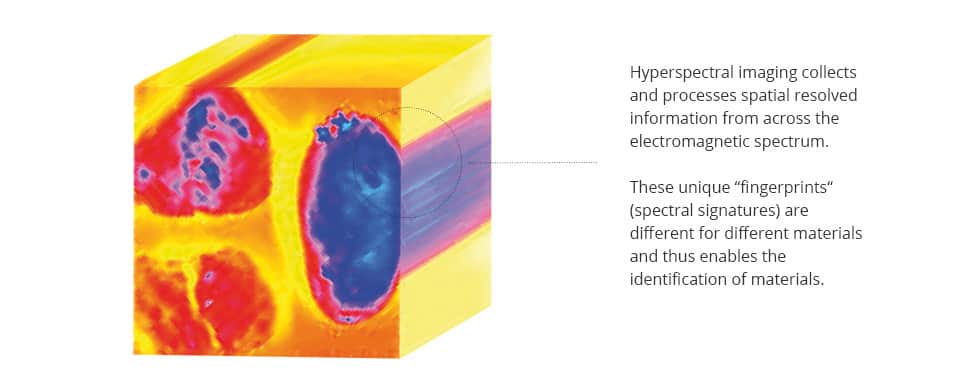 Hyperspectral Imaging 